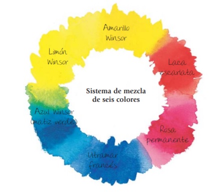 sistema de mezcla de seis colores.jpg